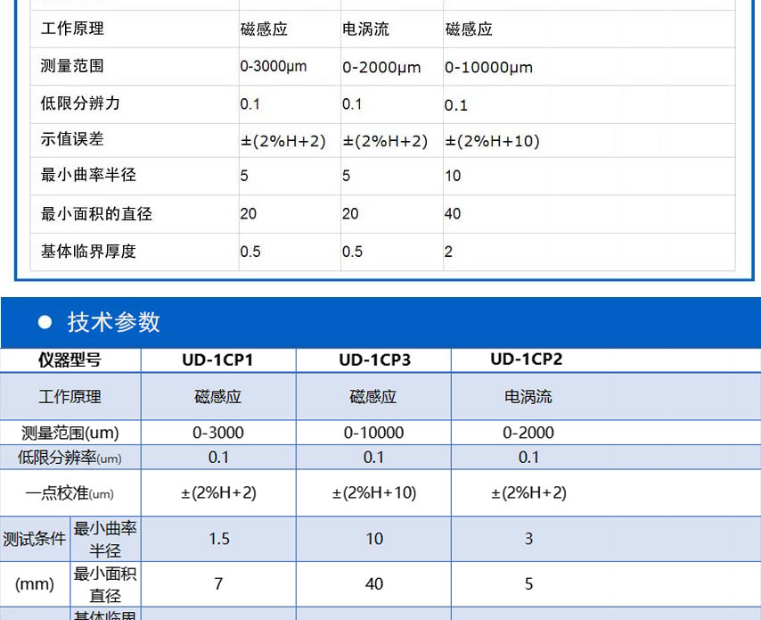 UD-1C系列涂層測厚儀_05.jpg UD-1C系列涂層測厚儀_05.jpg